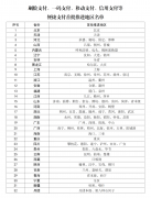 力争大幅压减排队缴费时长 首批医保便捷支付地区名单公布